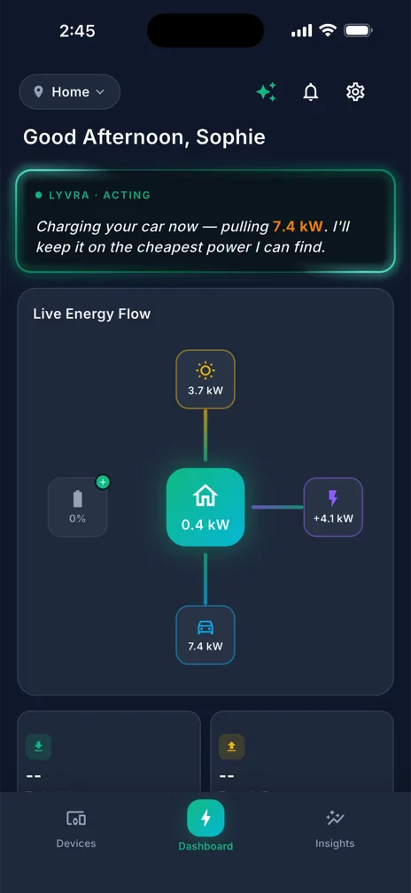 The Lyvra app showing live energy flow between the grid, the house and the car